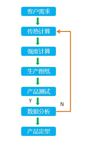 聯合優(yōu)勢 以協同之力驅動產品技術開發(fā)與選型