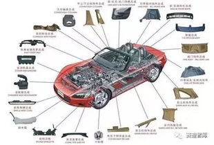 推動我國核心基礎(chǔ)零部件產(chǎn)業(yè)發(fā)展的三點建議
